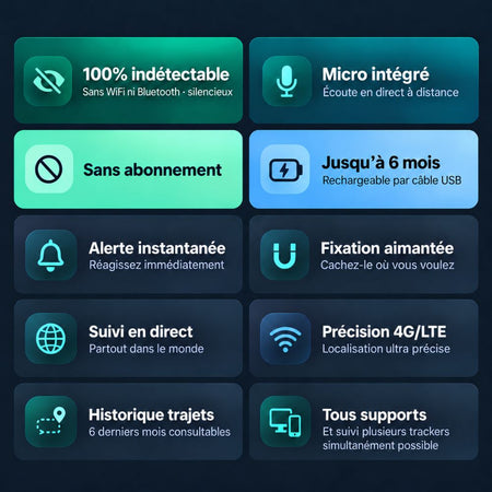 tracker 4g