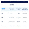 tracker sans abonnement