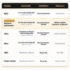 tracker sans abonnement